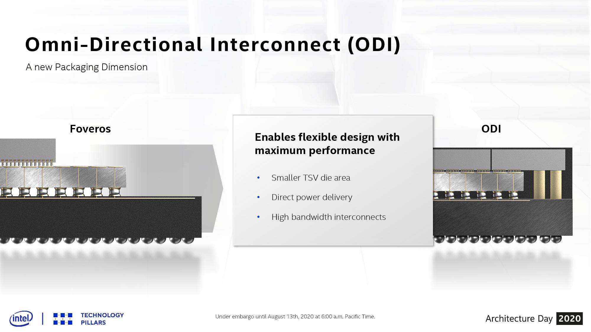 Intel's Future 7nm FPGAs To Use Foveros 3D Stacking